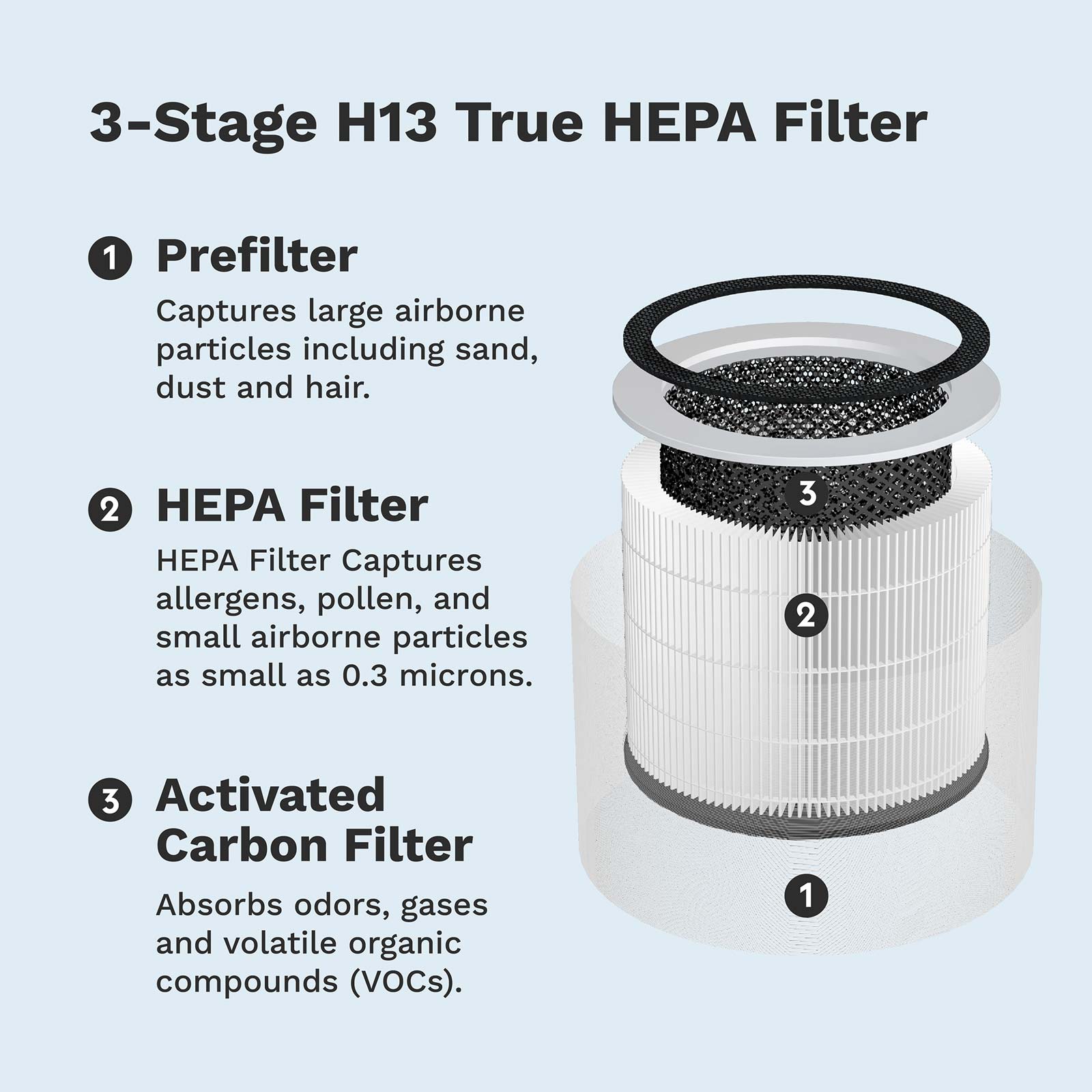 Sciaire + HEPA & Aaira + HEPA / H13 True HEPA Filter