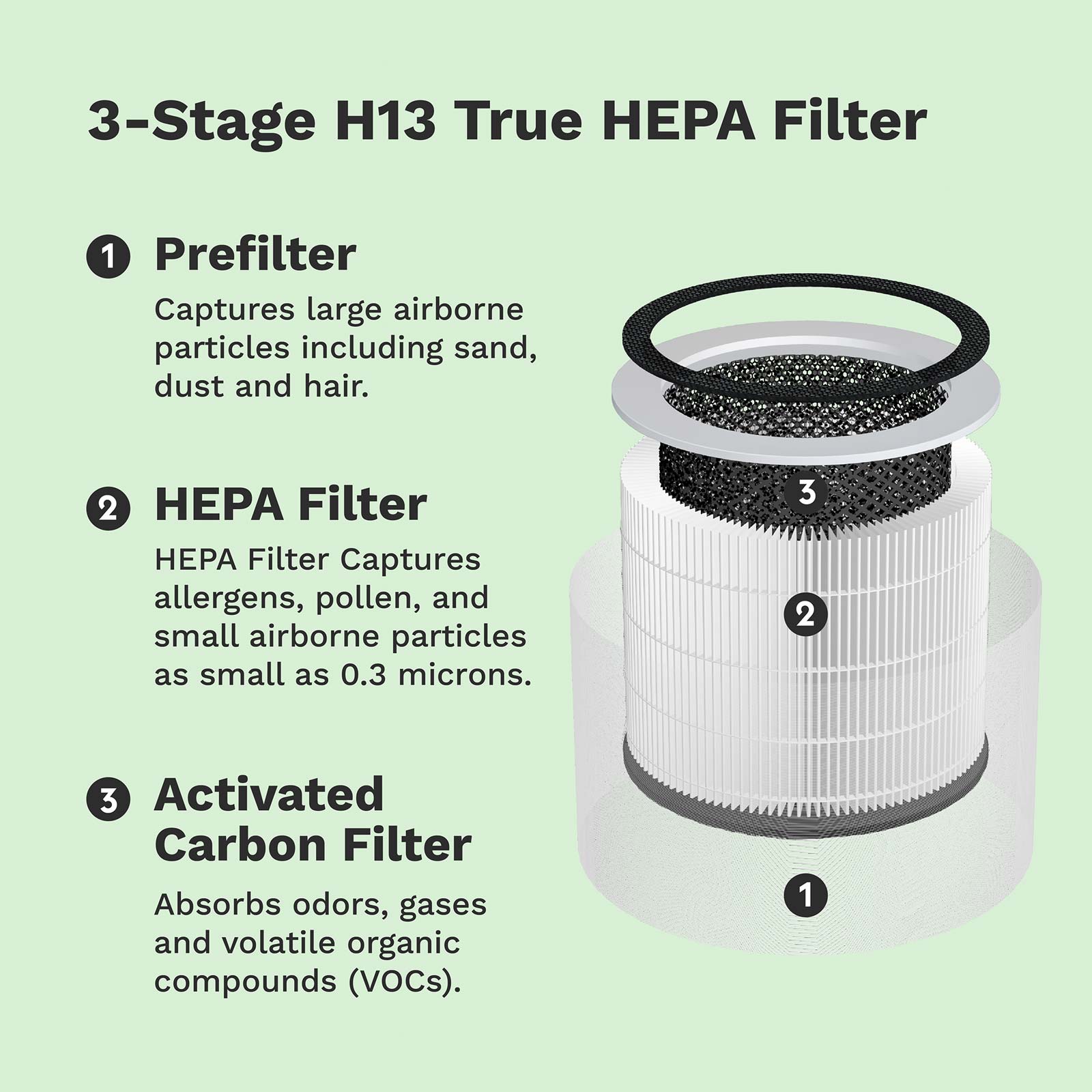 Sciaire Mini + HEPA / H13 True HEPA Filter