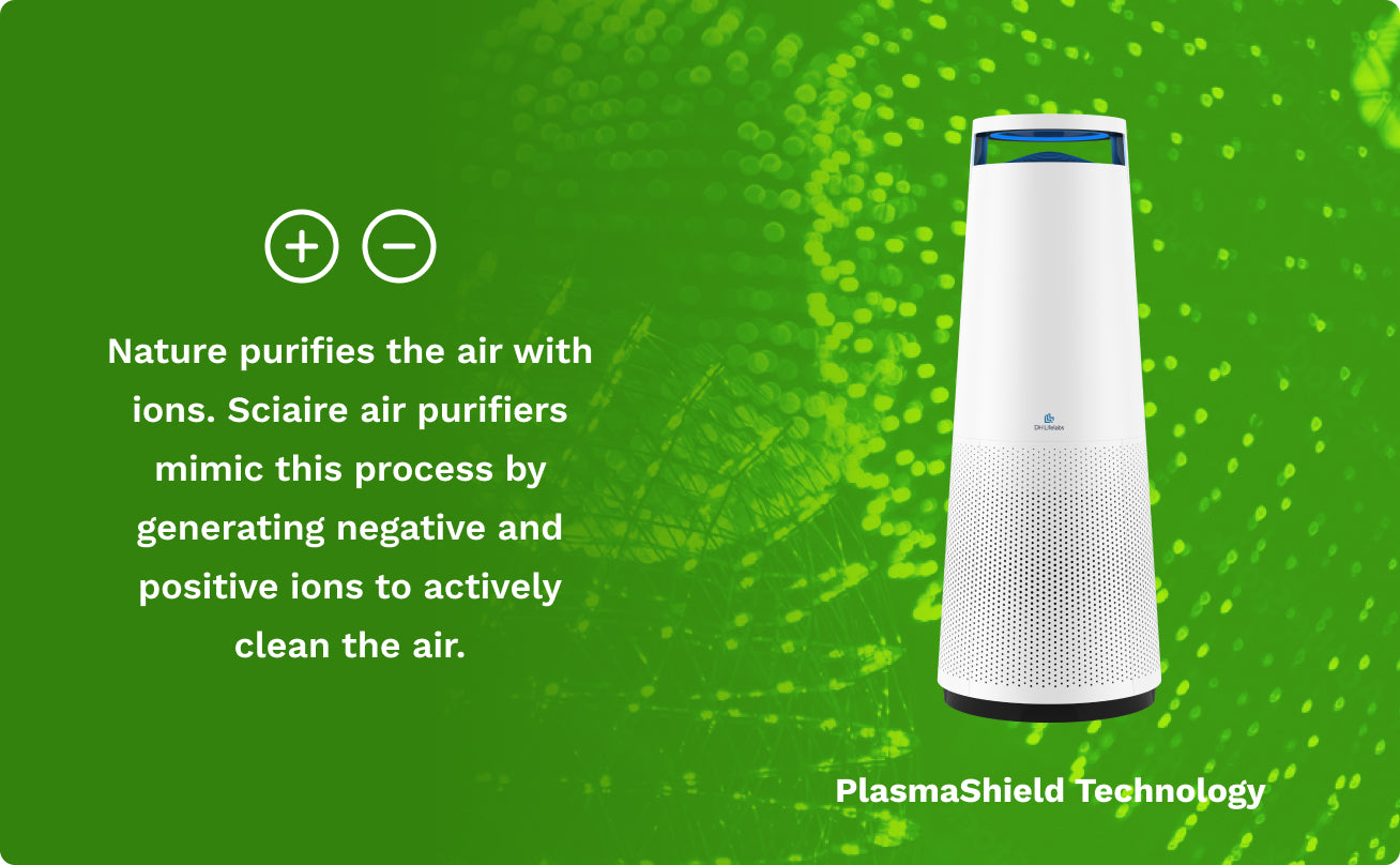 Sciaire Mini + HEPA Plasma Air Purifier